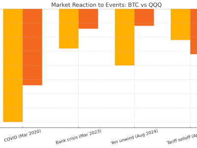 Apakah Bitcoin Bisa Menjadi Aset Safe Haven Baru di Era Ketidakpastian?