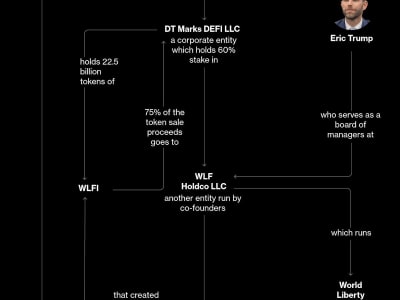 Keluarga Trump Kuasai Industri Kripto dengan Investasi Besar dan Strategi Baru