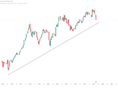 Rasio Bitcoin ke VIX Tunjukkan Potensi Dasar Harga Baru di Tengah Volatilitas Pasar