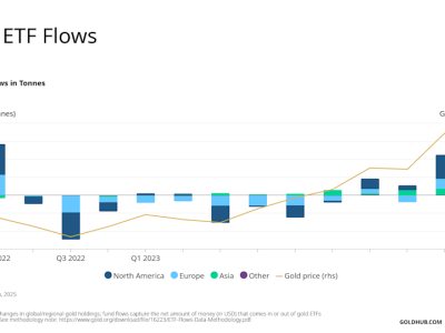 Investor Kripto Melirik Token Emas Saat Harga Logam Mulia Melonjak