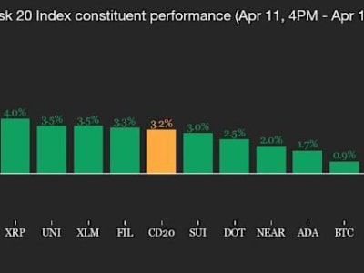 Token OM Anjlok 90%, Bitcoin Berjuang Lewati Resistance Rp 1.41 miliar ($86K)  di Tengah Ketegangan Tarif