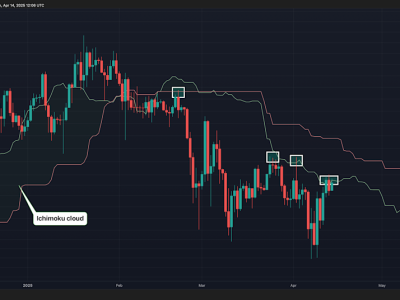 Bitcoin Dekati Resistance Kuat, Waspadai Risiko dan Peluang Bullish