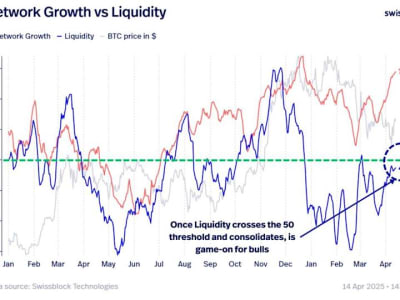 Harga Bitcoin Naik Didukung Sinyal Longgarnya Tarif dan Kebijakan The Fed