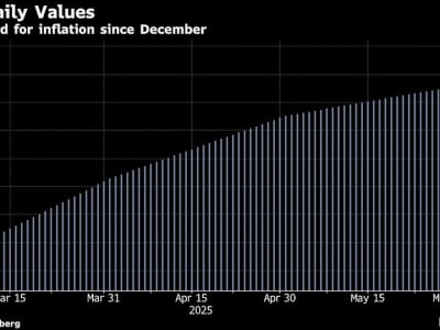USDi: Stablecoin Baru yang Lindungi Uang dari Inflasi Nilai Riil