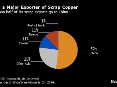 Industri Tembaga AS Mendesak Pembatasan Ekspor untuk Perkuat Produksi Dalam Negeri