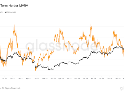 MVRV Bitcoin Turun ke 0,82, Tanda Kapitulasi dan Akumulasi Besar Pemegang Panjang