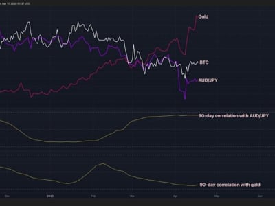 Bitcoin Kini Jadi Indikator Risiko, Bukan Emas Digital di Tengah Perang Dagang