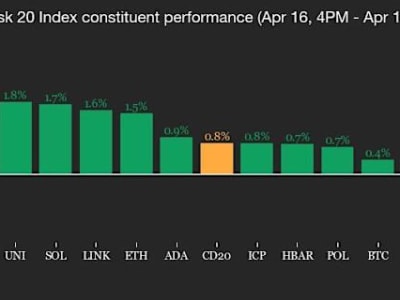 Ketidakpastian Tarif Trump Buat Emas Bersinar, Bitcoin Jadi Indikator Risiko