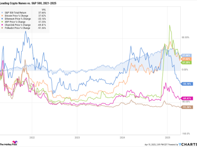 5 Cryptocurrency Terbaik untuk Investasi Jangka Panjang di 2025