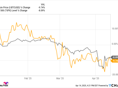 Apakah Bitcoin Benar-benar Menjadi Lindung Nilai Saat Pasar Turun?