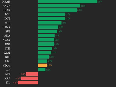 Ketegangan Trump dan Powell Picu Ketidakpastian, Bitcoin Stabil di Bawah Rp 1.40 juta ($85.000) 