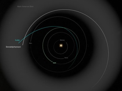 Lucy NASA Berhasil Terbang Lintas Asteroid Donaldjohanson dalam Misi Epik Antariksa