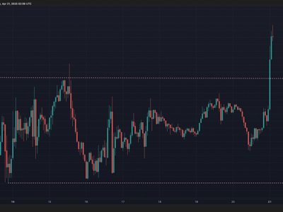 Bitcoin Melonjak Saat Dolar Anjlok Karena Isu Penggantian Ketua Fed Powell