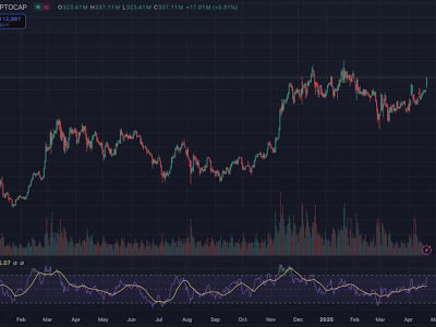 Bitcoin Menguat Saat Pasar Saham Tertekan, Tanda Baru Safe-Haven di Tengah Ketidakpastian