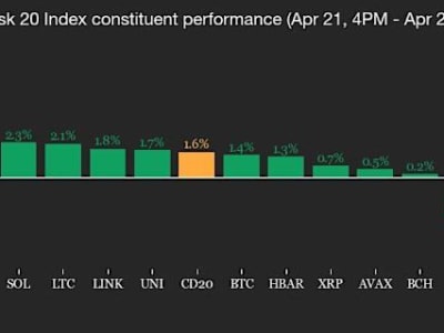 Pasar Global Berguncang: Emas dan Bitcoin Jadi Pilihan Baru Investor