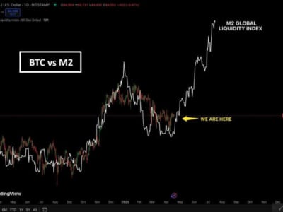 Bitcoin Mulai Berpola Berbeda, Tembus Tekanan Pasar Saham Global
