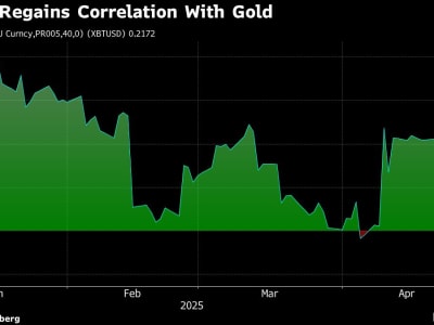Bitcoin Tembus 90.000 USD, Tanda Baru sebagai Emas Digital