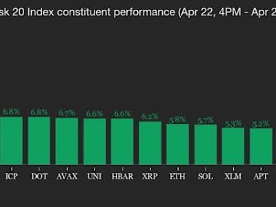 Kenaikan Bitcoin dan Optimisme Regulasi Dorong Lonjakan Pasar Kripto