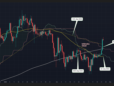 Bitcoin Tembus Resistensi Kunci, Momentum Bullish Menguat Menuju Rp 1.64 miliar ($100K) 