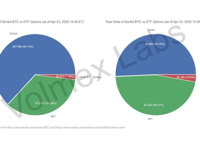 Strategi Opsi Bitcoin Meningkatkan Sentimen Bullish dan Potensi Harga Naik
