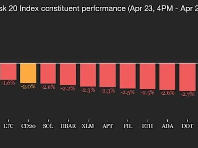 Bitcoin Kuat di Tengah Ketidakpastian Perang Dagang AS-China dan Pasar Crypto Turun