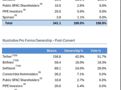 Lonjakan Saham CEP Dorong Investor Tertarik Melalui Merger Bitcoin Besar