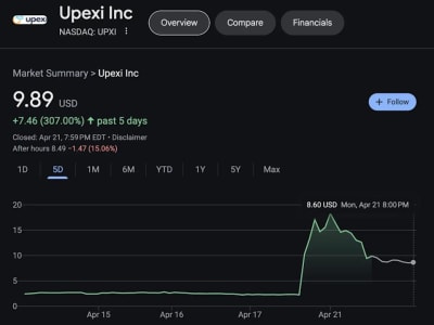 Bitcoin dan Solana Jadi Pilihan Hedging di Tengah Perang Dagang AS