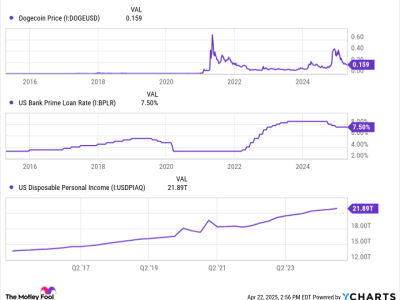 Apa Syarat Agar Dogecoin dan Shiba Inu Bisa Melejit Lagi?