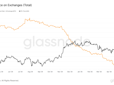 ARK Invest Prediksi Harga Bitcoin Bisa Capai 2,4 Juta Dolar di 2030
