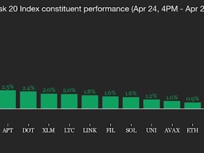 Bitcoin Konsolidasi Menjelang Breakout Rp 1.64 juta ($100.000) Dipengaruhi Kebijakan dan Data AS