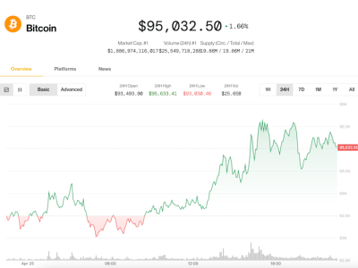 Bitcoin Naik Kencang Menuju Rekor Baru Didukung Investor ETF dan Analisis Teknikal