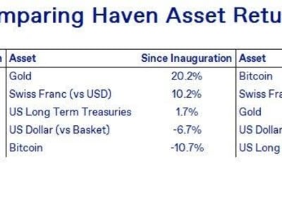 Bitcoin Mulai Jadi Tempat Aman Baru di Tengah Gejolak Pasar Global