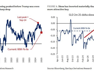 Emas Melonjak di Tengah Perang Tarif, Waspadai Potensi Koreksi Harga