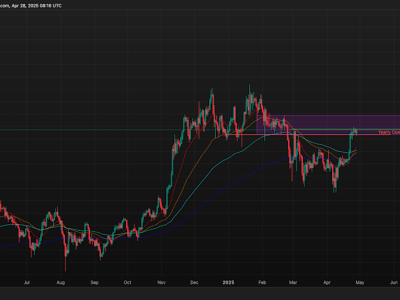 Bitcoin Menguat Ditengah Ketegangan Global dan Tantangan Pasar Kripto 2025