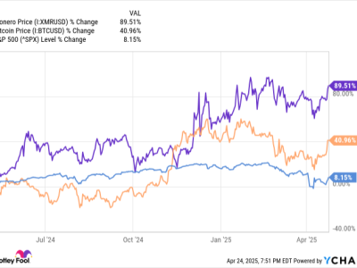 3 Cryptocurrency Terbaik untuk Investasi di Pasar Bear 2025