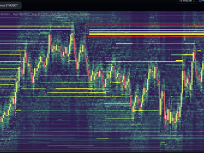 Menguak Praktik Spoofing: Manipulasi Order Jual Bitcoin Rp3 Triliun di Binance