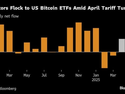Bitcoin Melonjak Melewati Emas dan Saham Teknologi di Tengah Ketidakpastian Pasar