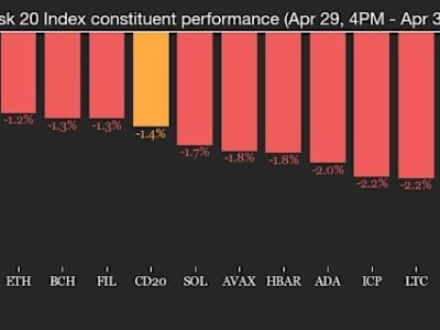 Pasar Crypto Turun, Bitcoin Jadi Pelindung Nilai Di Tengah Ketegangan Ekonomi