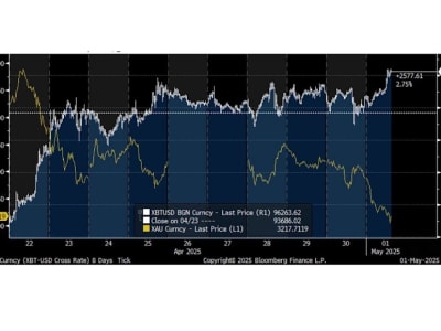 Bagaimana Perubahan Harga Emas Memacu Kenaikan Bitcoin di Pasar Global