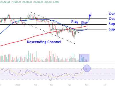 Bitcoin Melaju ke Level Tertinggi Baru, Mendekati Harga Psikologis Rp1,5 Miliar