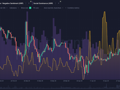 Optimisme Melonjak, ETF Dogecoin dan XRP Jadi Fokus Investor Kripto