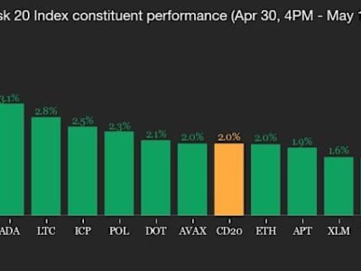 Dampak Tarif Trump dan Upgrade Ethereum Dorong Dinamika Pasar Kripto Global