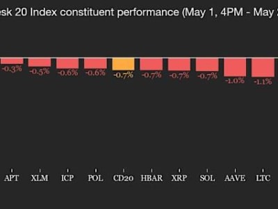 Pasar Kripto dan Saham Menguat Jelang Data Tenaga Kerja AS, FOMO Bitcoin Meningkat