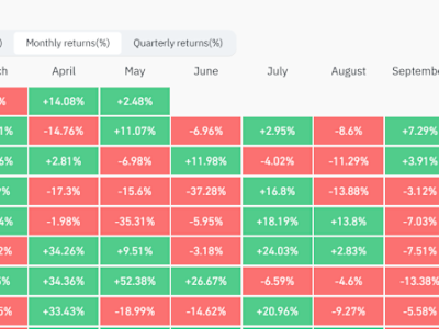 Bitcoin dan Pola Musiman: Risiko dan Peluang di Bulan Mei dan Seterusnya
