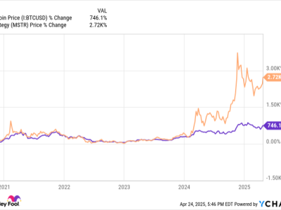 Prediksi Michael Saylor: Bitcoin Bisa Capai 13 Juta Dolar Selama 20 Tahun Mendatang