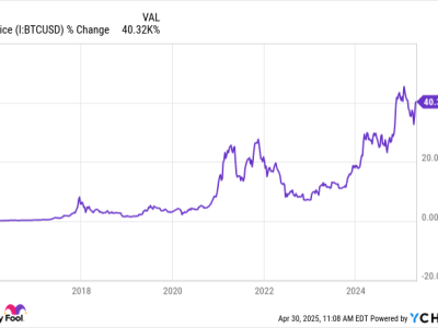 3 Alasan Mengapa Investor Menantikan Halving Bitcoin Berikutnya
