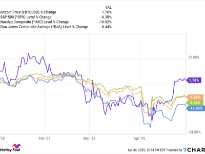 3 Alasan Bitcoin Tetap Bertahan Kokoh di Tengah Gejolak Ekonomi 2025