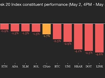 Bitcoin dan Ethereum Siap Melaju, Ditopang ETF dan Upgrade Besar Teknologi