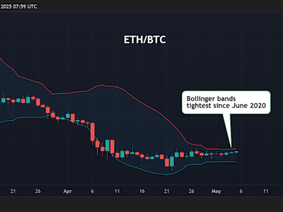 Rasio ETH/BTC Siap Mengalami Lonjakan Volatilitas Jelang Upgrade Ethereum
