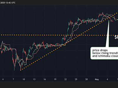 Bitcoin dan XRP Alami Tekanan Bearish, Apa Risiko ke Depannya?